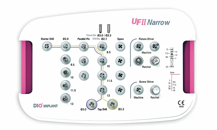 Хирургические наборы UFII Narrow